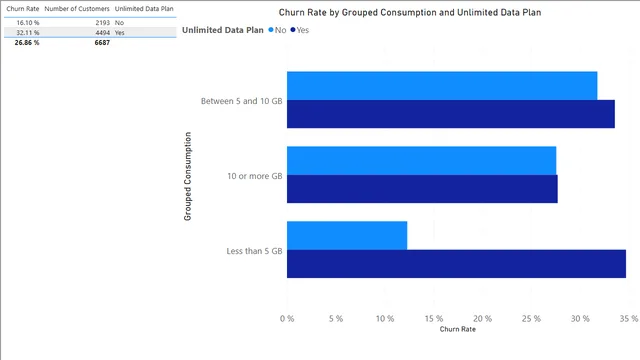 2_5_data_solution — panel de Operaciones en Power BI