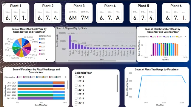 Day 11 assignment (1) — dashboard de Operações em Power BI
