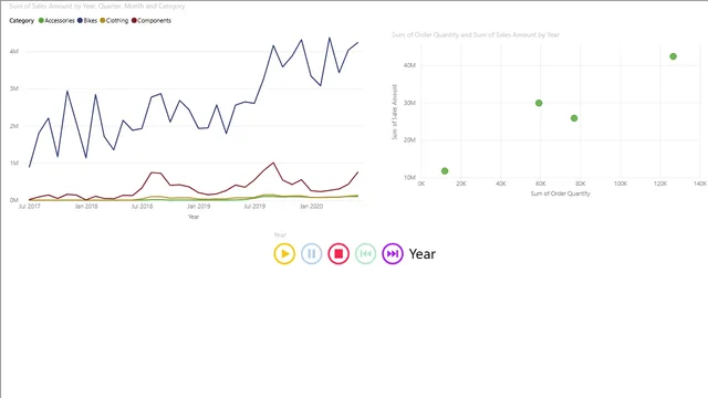 03_Time-series-analysis-lab — Análise de Dados dashboard in Power BI