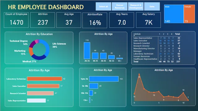 HR DASHBOARD 1 — HR dashboard in Power BI