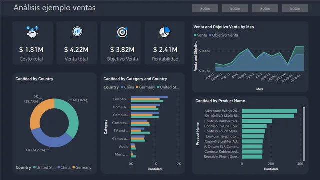 Greylue — dashboard de Operações em Power BI