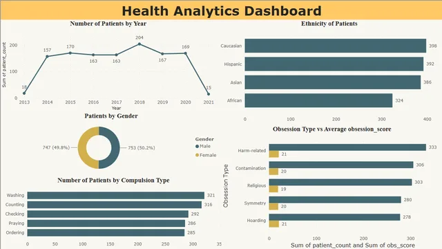 Health-Analytics-Dashboard — dashboard de Saúde em Power BI