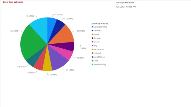 BI assignment 1 - Microsoft tutorial_ Jenny — dashboard de Operações em Power BI