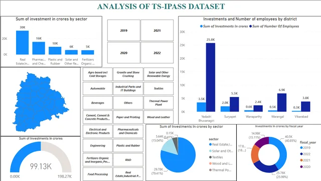 TS-IPASS — tela Investments and employees