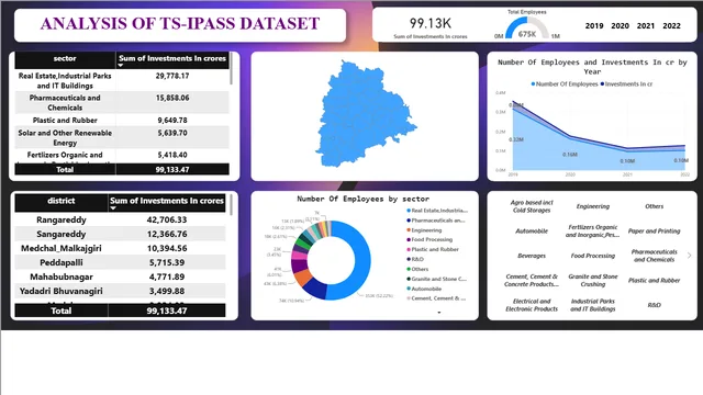 TS-IPASS — tela Dashboard