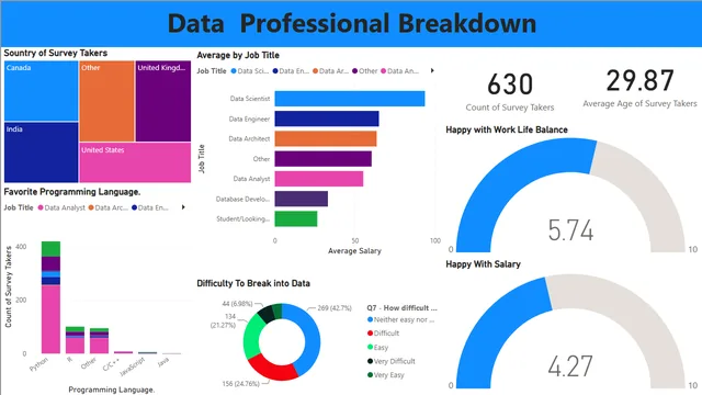 Data Survey Dashboard Full Project — dashboard de Governança BI em Power BI