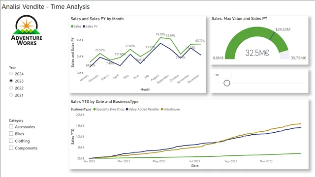 EsercizioLab9 — dashboard de Educação em Power BI