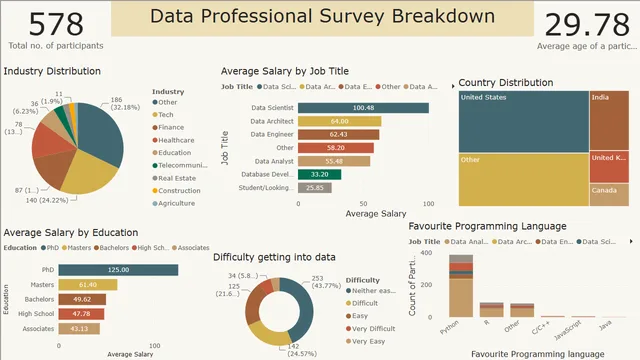 Data_Survey — panel de Ventas en Power BI