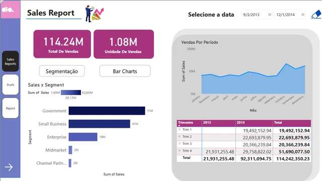 Dio Project Challenge 5 — Marketing dashboard in Power BI