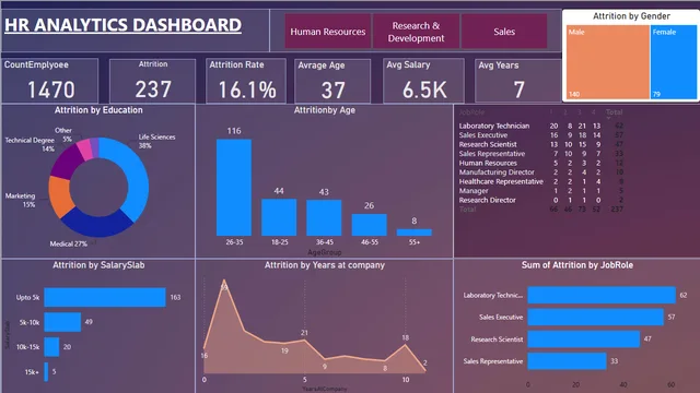 2nd hr — Power BI में Geral डैशबोर्ड