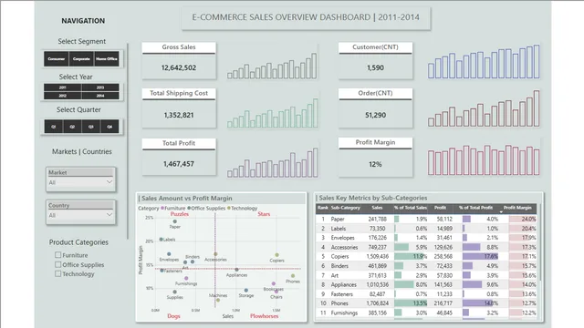 Visualización de Ventas E_Commerce — panel de Ventas en Power BI