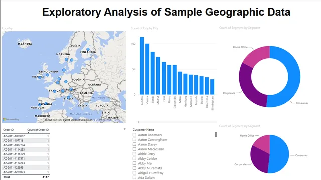 नमूना भौगोलिक डेटा का अन्वेषणात्मक विश्लेषण — Power BI में अन्य डैशबोर्ड