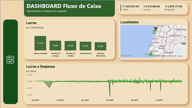 Fluxo de Caixa — dashboard de Financeiro em Power BI