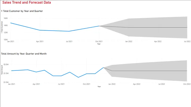 Chandoo Data Analysis - Power BI — Governança BI dashboard in Power BI