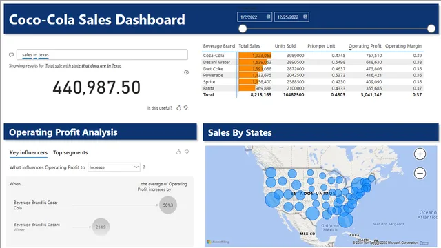Coco_cola_dash — Marketing dashboard in Power BI
