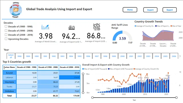 Final Project - Import-Export — dashboard de Operações em Power BI
