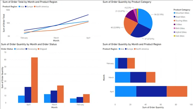 2_Using-bars-columns-and-lines_Week1 — dashboard de Educação em Power BI