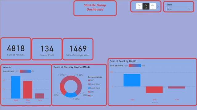 Projects Dashboard — Geral dashboard in Power BI