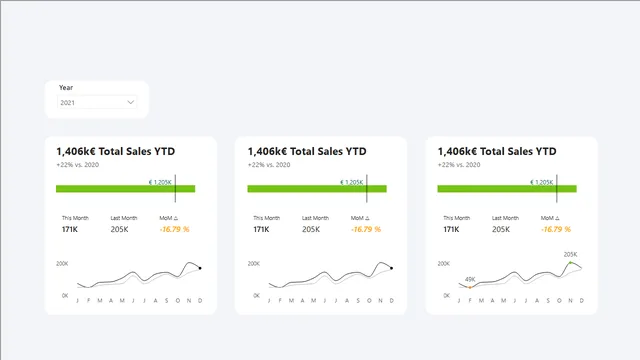 Power BI KPI Card Lines — dashboard de Operações em Power BI