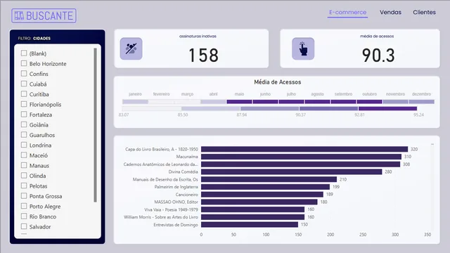 Dashboards com PowerBI - Visualizando Dados — dashboard de Operações em Power BI