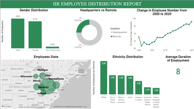 HR Employee Distribution Report — HR dashboard in Power BI