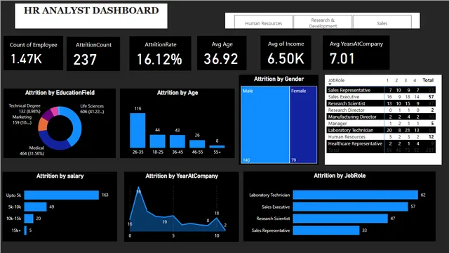 HR ANALYST DASHBOARD PBI — panel de RRHH en Power BI