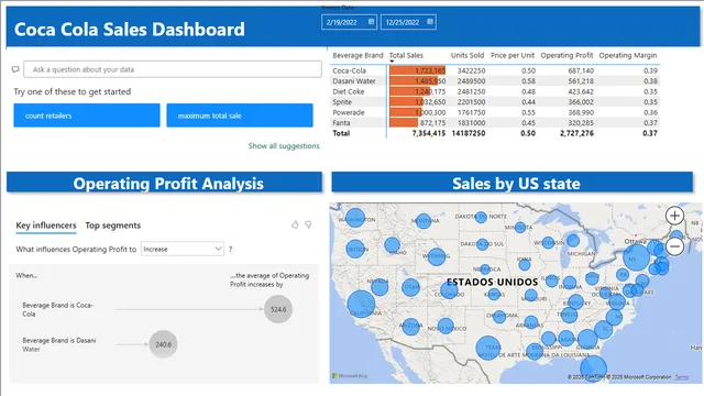 Coco Cola dashboard final — Power BI में बिक्री डैशबोर्ड