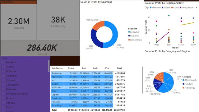 Dashboardone — Governança BI dashboard in Power BI