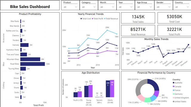 Bike_Sales_PowerBI — dashboard de Vendas em Power BI