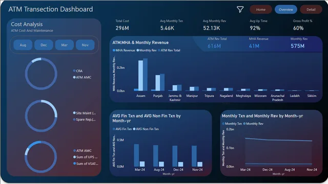 ATM-Transection-Dashboard — Finance dashboard in Power BI