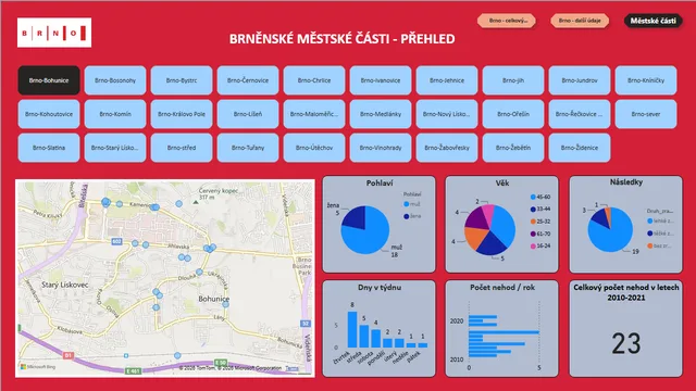 Cyclist_accident — Segurança dashboard in Power BI