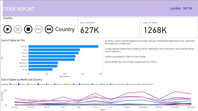 Dynamic_Power_bi — dashboard de Operações em Power BI