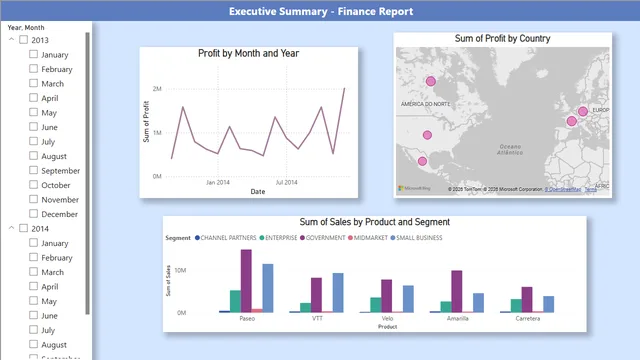 Executive Summary - Finance Report — Finance dashboard in Power BI