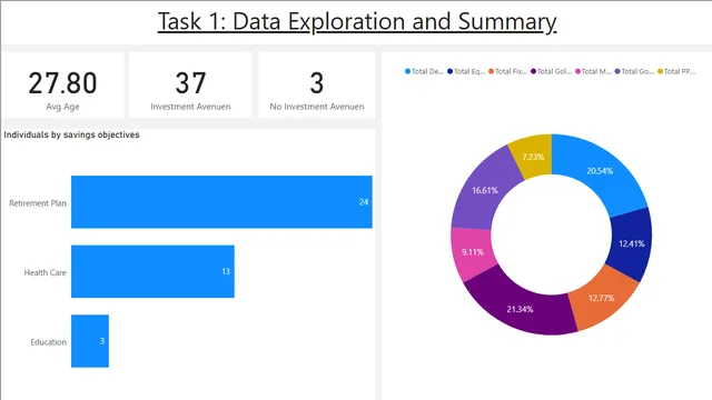 Task 1 Data Exploration and Summary — Operations dashboard in Power BI