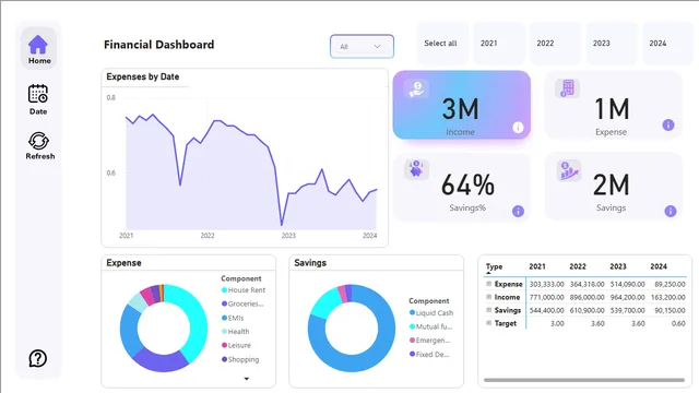 Finance-PowerBI — dashboard de Financeiro em Power BI