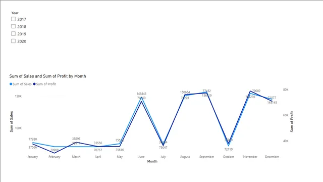 Day8 (30th OCT) — panel de Operaciones en Power BI
