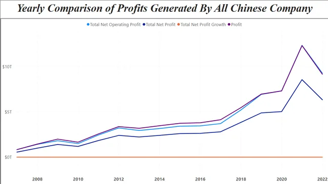 Chinese Ticker Company BI Report — Power BI में Governança BI डैशबोर्ड