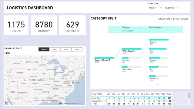 BI5 — Power BI में Teste डैशबोर्ड