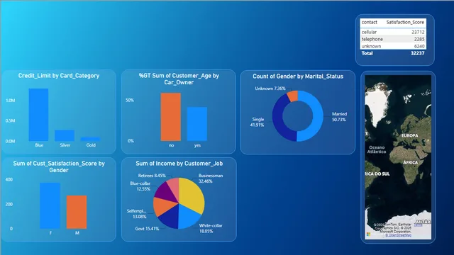 Credit_card_score — dashboard de Financeiro em Power BI