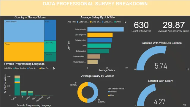 PowerbI sadh board — dashboard de Operações em Power BI