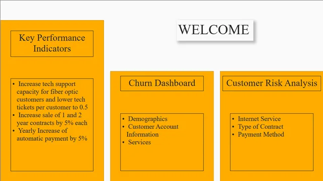 Churn Dashboard and Risk Analysis — dashboard de Marketing em Power BI