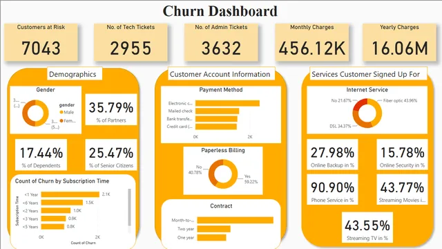 Churn Dashboard and Risk Analysis — tela Page 2
