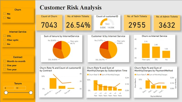 Churn Dashboard and Risk Analysis — tela Page 3