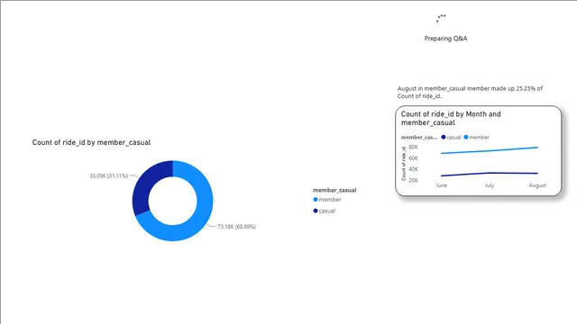CitibikeSummerAnalysis — dashboard de Transporte em Power BI