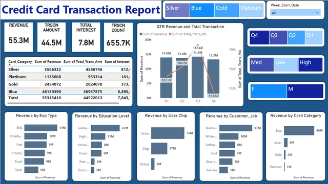 Credit_Card_PowerBI_Proje0d5166e9-5e28-4358-85db-0a593f69dd7d — Finance dashboard in Power BI