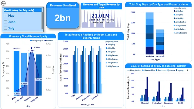 AtliQ_Hotels — Operations dashboard in Power BI