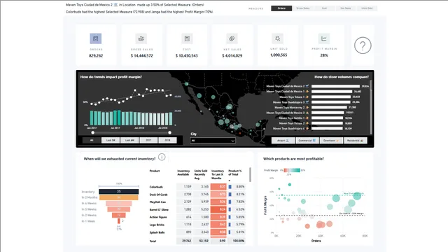 DataZoe Toys — Power BI में मार्केटिंग डैशबोर्ड