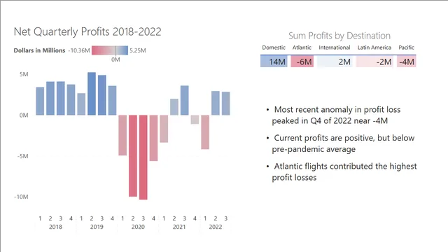 ExecSummary — Finance dashboard in Power BI