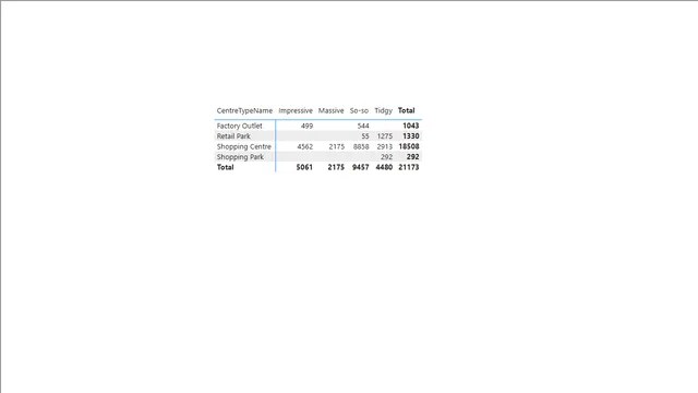 Power BI - question 40-Rename that function — dashboard de Operações em Power BI