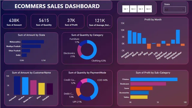 Dashboard de Ecommerce — panel de Ventas en Power BI